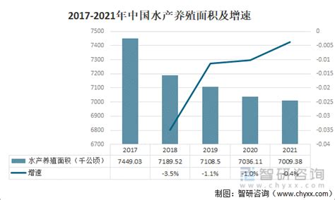 行业深度！一文带你详细了解2021年中国水产养殖市场供需现状、竞争格局及发展前景_前瞻趋势 - 前瞻产业研究院