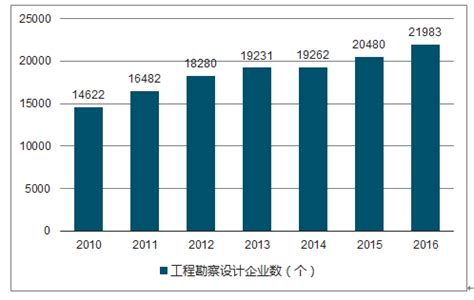 工程勘察设计市场分析报告_2019-2025年中国工程勘察设计市场深度研究与发展趋势研究报告_中国产业研究报告网