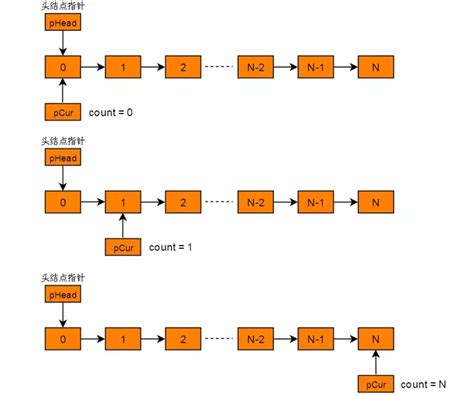 数据结构与算法-二叉查找树平衡(AVL) - 知乎