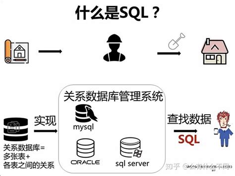 零基础学SQL——入门篇（1） - 知乎