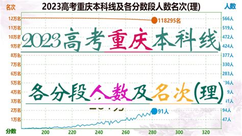 2024年重庆中考时间安排_具体各科目时间安排一览表_学习力