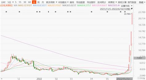 新东方在线(1797.HK)涨幅扩大至37% 市值重上200亿-股票频道-和讯网