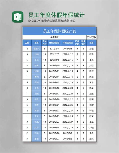 胖东来给员工设置5000元+30天年假委屈奖？不愧是别人家的公司 - 4A广告网