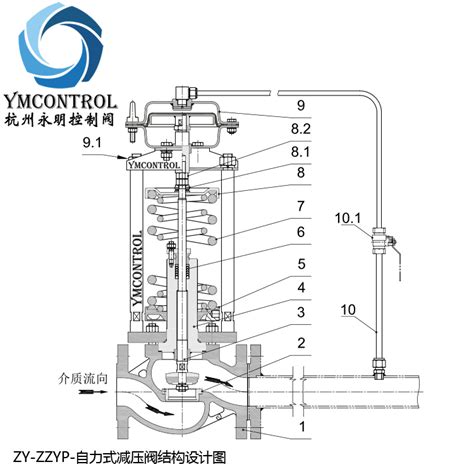 斯派莎克蒸汽减压阀设计原理-上海申弘阀门有限公司