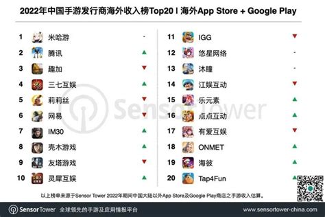 App Annie：2020年第一季度中国出海游戏收入排行榜_手机新浪网