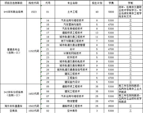 南京交通职业技术学院学费多少,收费标准_各专业一年学费,住宿费_一品高考网