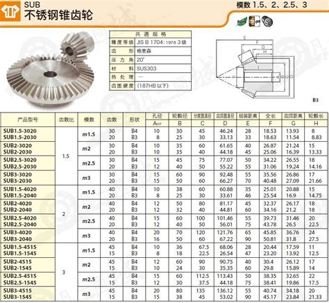KHK日本小原SUB不锈钢锥齿轮SUB1.5-1545【现货|价格|参数|样本|图片】_凡一商城
