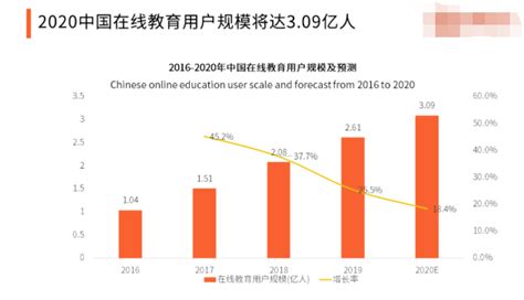 2020中国在线教育行业发展现状、问题、机遇及趋势全解读 - 知乎