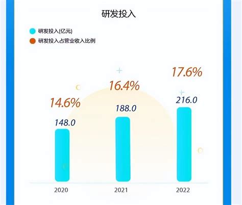 中兴通讯2019业绩：净利润同比增173.71%_手机新浪网