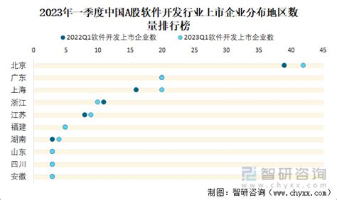 2022年报中国A股软件开发上市公司分析：归属母公司净利润累计63.74亿元，32.06%的企业出现亏损_智研咨询