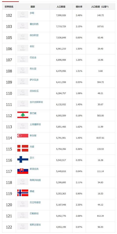 2019经济强国排行榜_世界强国最新排名 世界经济强国最新排名 世界十大(3)_中国排行网