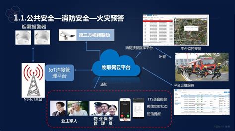 360智慧城市解决方案亮相第三届数字中国建设峰会_数据