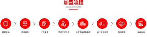 加盟流程_湖南省湘嘴巴食品股份有限公司