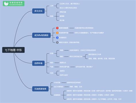 俄罗斯思维导图图片