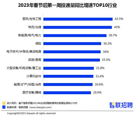 智联招聘：2023中国女性职场现状调查报告 | 先导研报