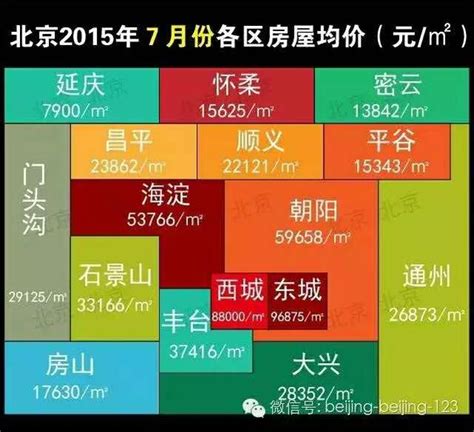 北京市住房价格和租金的空间分异与相互关系