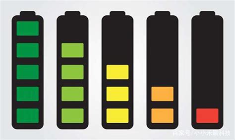 锂电池循环次数和锂电池使用寿命互相影响吗?
