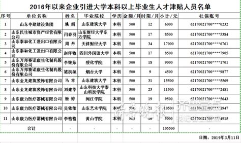 枣庄市中区公布2016年以来企业引进人才津贴名单_山东频道_凤凰网