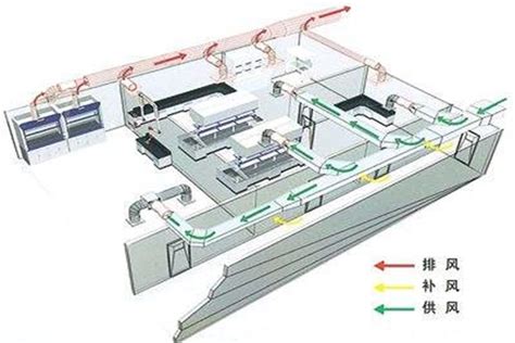 【正海新知】实验室装修时排风系统的合理设计 - 湖南正海现代实验室设备有限公司
