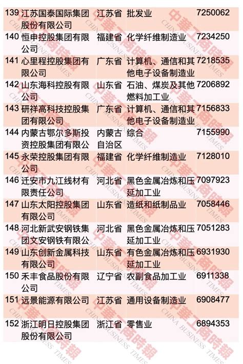2020湖南民营企业100强名单- 长沙本地宝