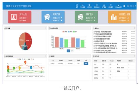 中国电信四川公司联合达州市政府打造首个5G智慧商业示范城市_通信世界网