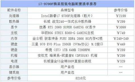 i7 10700K搭配RTX3080水冷攒机配置清单 - 铭云网