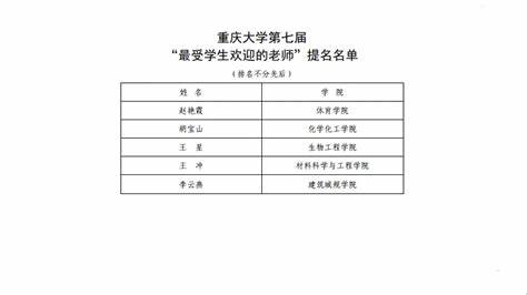 重庆理工大学招聘老师信息