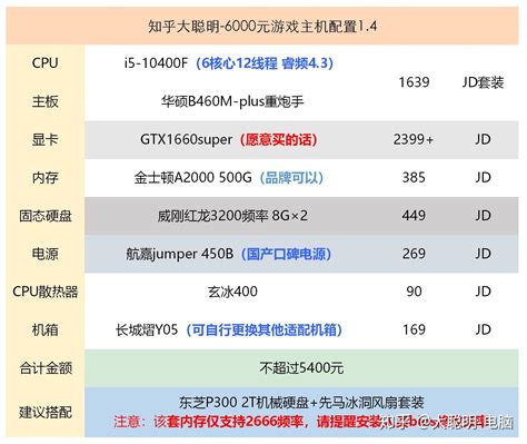 13代i3 i5 i7组装电脑配置推荐2023年入门、主流、高端电脑配置清单_3000-装机天下