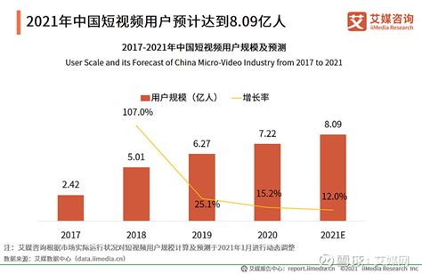 解析新媒体发展动向与趋势，慧科发布《2020-2021中国新媒体洞察白皮书》_互联网_艾瑞网