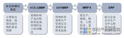 苏州易助ERP系统软件生产成本核算教程 - 苏州昆山上海erp