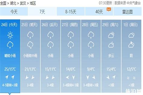 武汉天气预报 中东地区迎来冷空气_旅泊网