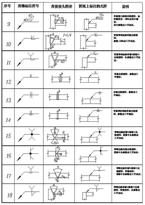 焊接符号标注图解示例,角焊缝标注,机械图纸符号大全_大山谷图库