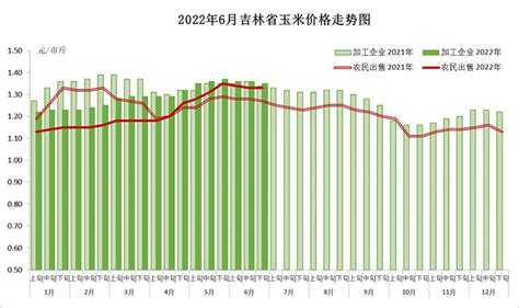 2018年中国玉米价格走势及市场前景预测【图】_智研咨询