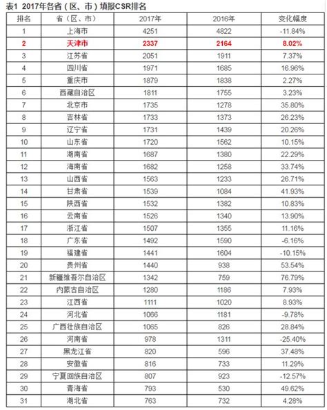 中国眼科医院排行榜_全国眼科医院排名前十(3)_中国排行网