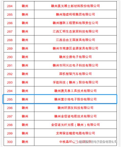 喜报！公司入围2021年江西省产融合作主导产业重点企业 - 最新动态 - 赣州富尔特电子股份有限公司