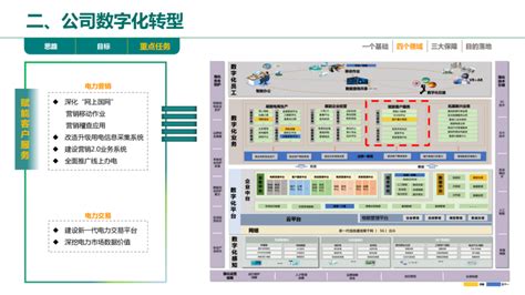 专精特新 | 联想百应一站式数字化服务平台 助力中小企业走出“困难区”-36氪