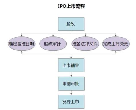 上海黄浦注册公司需要什么步骤_上海宝山注册公司_上海跨隆投资管理有限公司