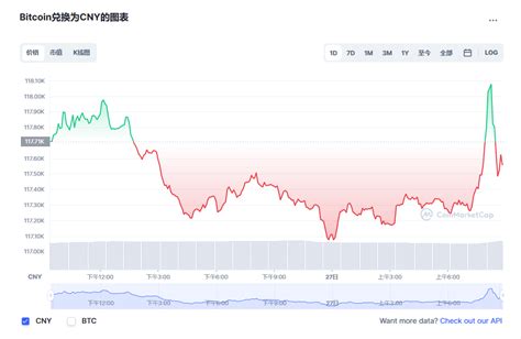 比特币历史价格走势图 2023最新比特币BTC中国历史价格