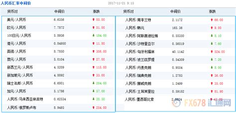 2017年5月30日中国银行外汇牌价 人民币兑换港币和各国货币对汇率_欧洲网