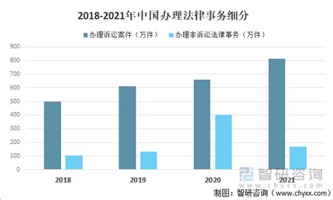 2020年中国律师事务所发展概况及发展趋势分析[图]_智研咨询