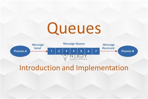 Queues: Introduction and implementation in C - NerdyElectronics