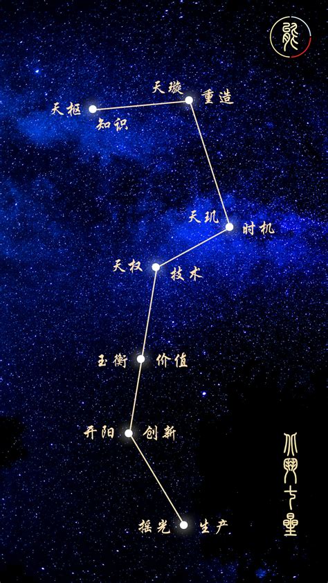 北斗七星和北极星都是什么星星？它们之间有什么联系？_恒星