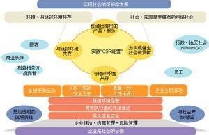 《中国企业社会责任报告编写指南》版本升级_皮书数据库
