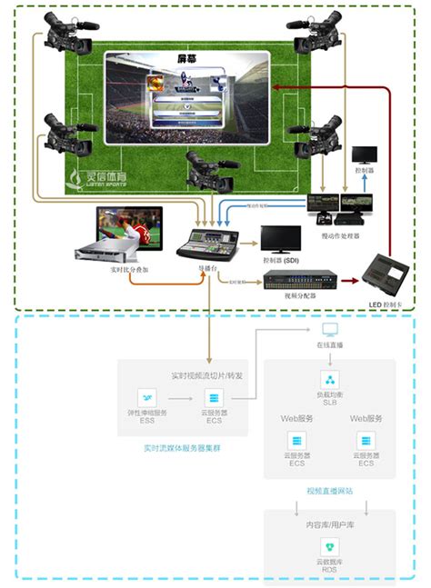 体育赛事直播赛事转播 羽毛球赛字幕包装解说精彩回放_SiteBase-站酷ZCOOL