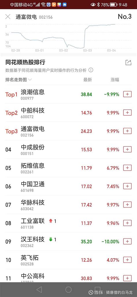 2019年股票基金排行榜_财经_中国排行网