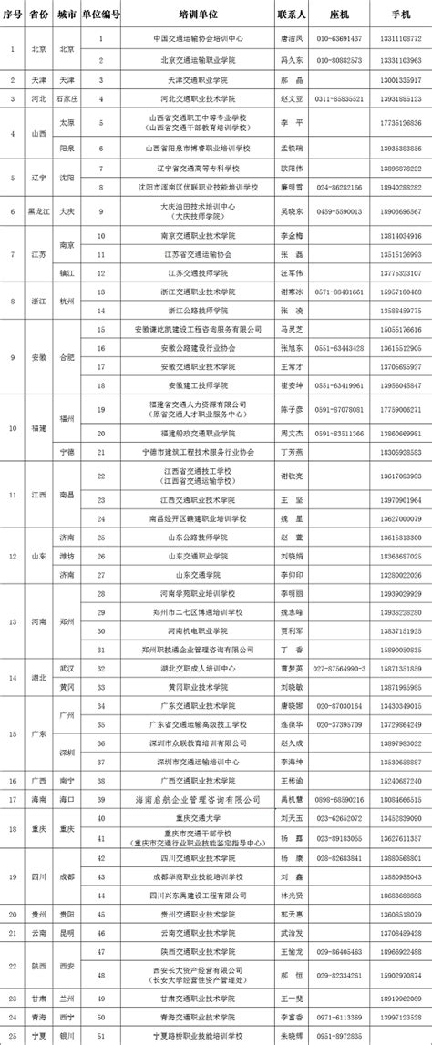 2021国家电网高速公路快充站分布（完整名单下载） - 星源数据