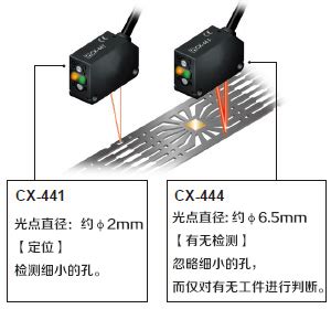 松下传感器CX-441-P-说明书-仪器仪表交易网