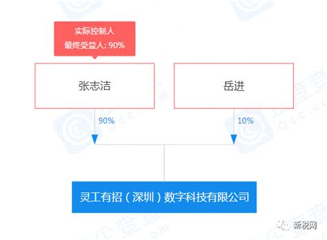 灵活3%+，纯现金不折腾的理财丨微众银行攻略 - 攒钱课代表