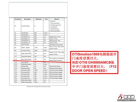 OTIS奥的斯电梯ACD-MR(SKYII)电气原理图讲义图纸注释DCA21290AV_技术资料_电梯之家