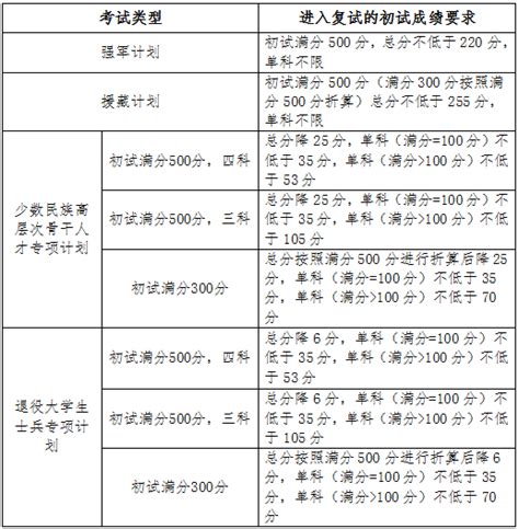 吉林大学珠海学院19年招生简章_广东招生网